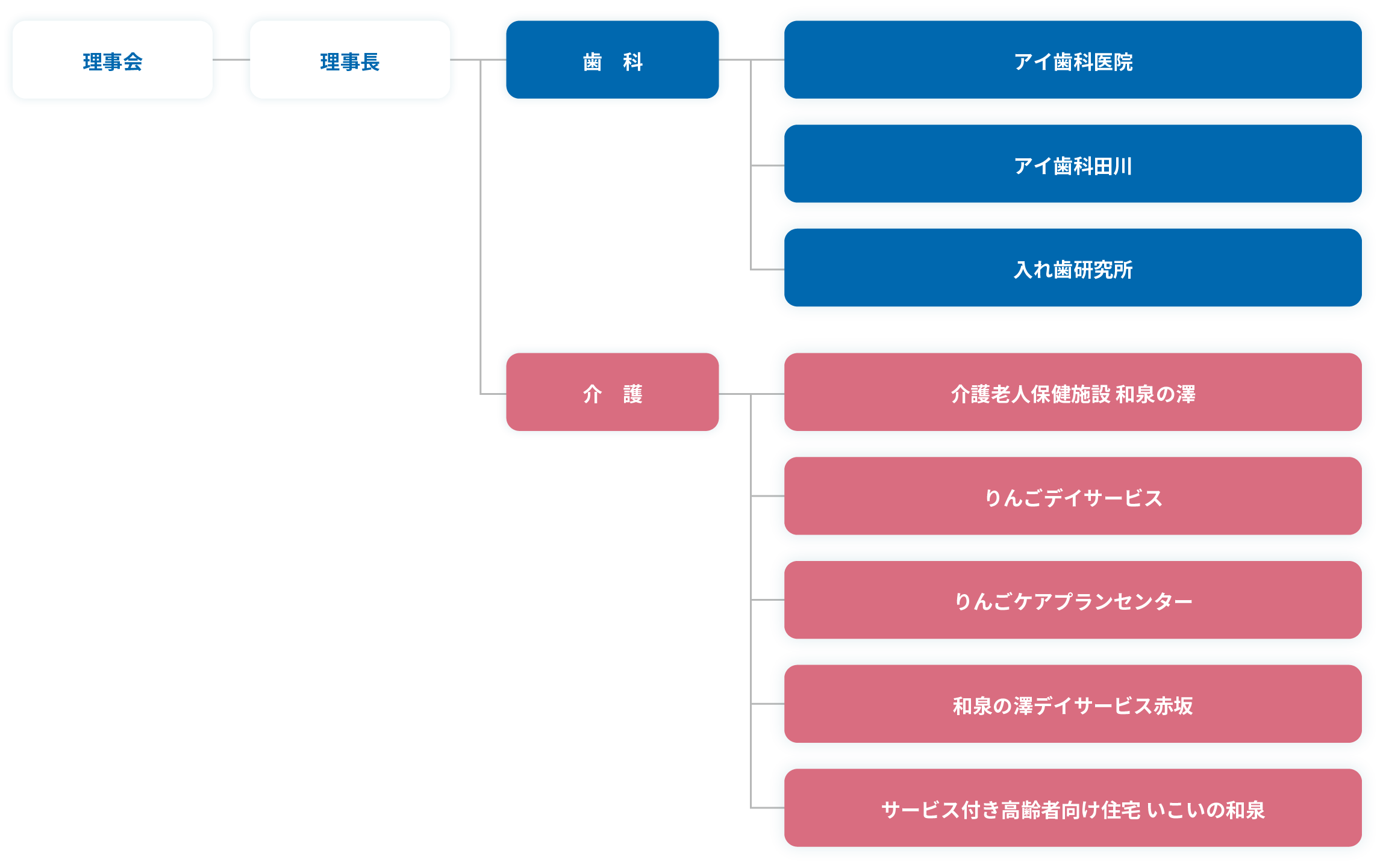 組織図